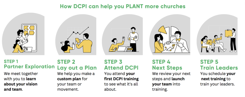 how dcpi can help you plant more churches in your denomination